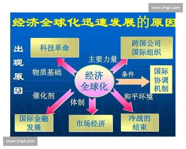 基于历史数据分析全球经济变迁与趋势的研究与启示